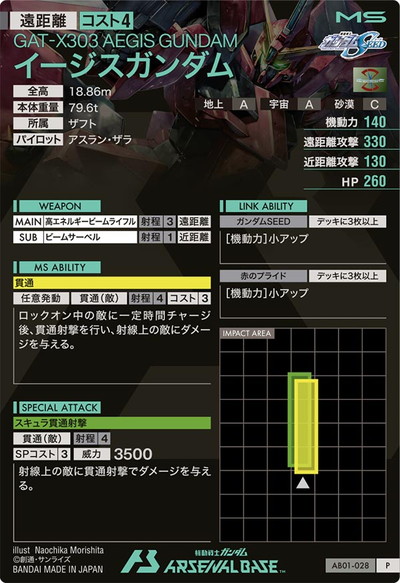 AB01-028 ��������������� P