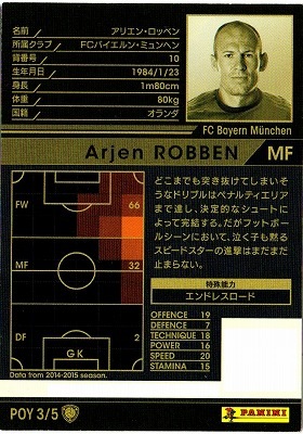 ☆【15-16 / POY3】アリエン・ロッベン | WCCF,WCCF【通常弾】,WCCF