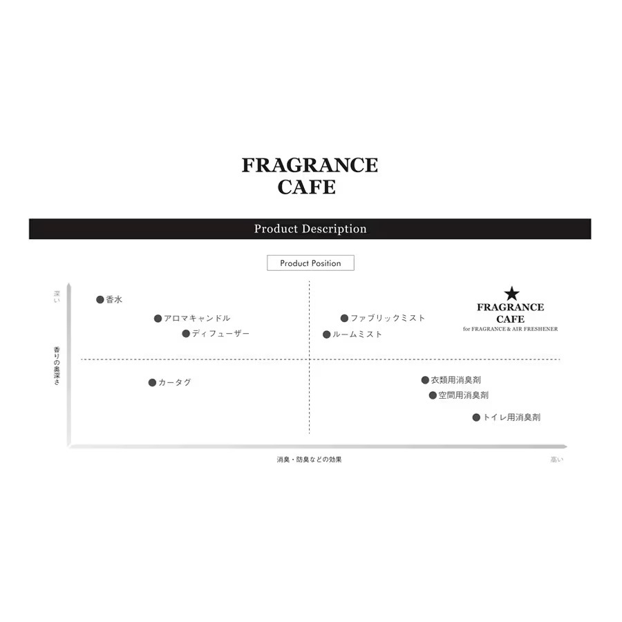 FRAGRANCE CAFE x FULLSPEC. : FRAGRANCE CAFE For AIR&FABRIC (SUNLIT BREEZE/CITRUS WOODY)
