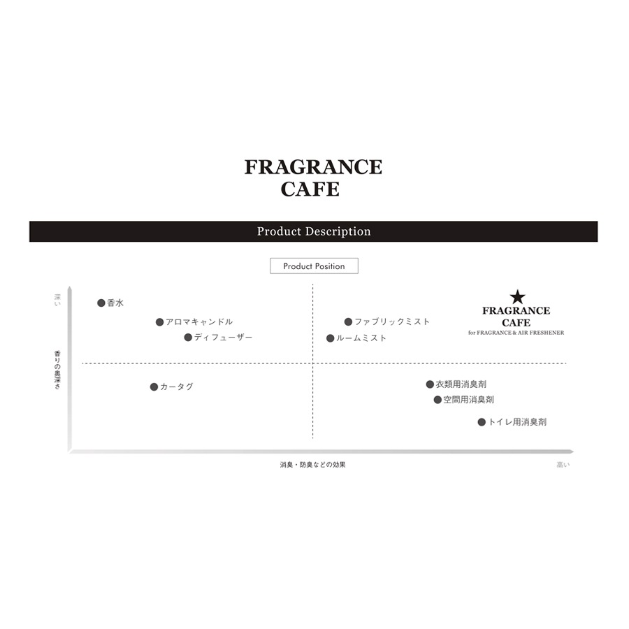 FRAGRANCE CAFE : FRAGRANCE CAFE For AIR&FABRIC (BLESSED RAIN/WOOD)