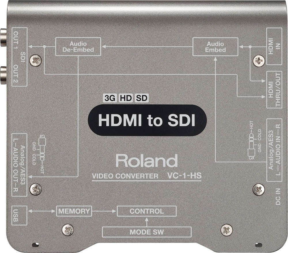 Roland VC-1-HS ビデオコンバーター HDMI出力をSDI信号に変換 Hibino