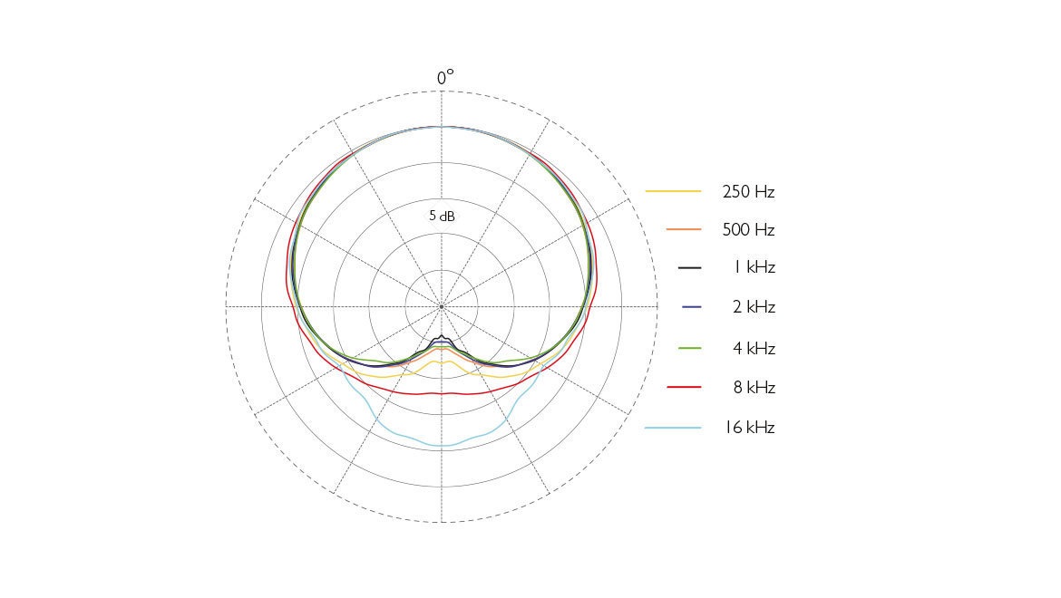 DPA 4488-DP-R-F10 ヘッドセット・マイク [TA4F端子] ベージュ｜Hibino.com