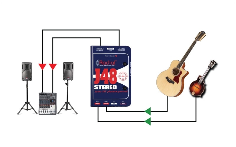 RADIAL J48 Stereo ステレオアクティブDI ダイレクトボックス | Hibino