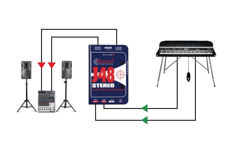 RADIAL J48 Stereo ステレオアクティブDI ダイレクトボックス | Hibino