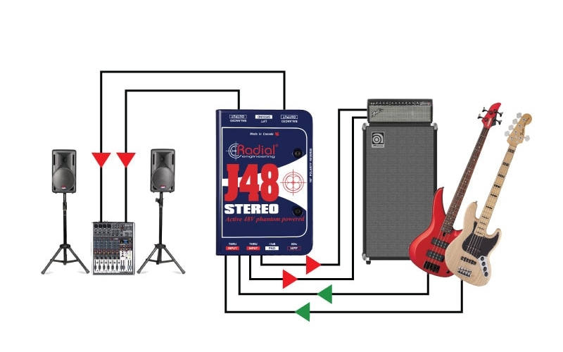 RADIAL J48 Stereo ステレオアクティブDI ダイレクトボックス | Hibino