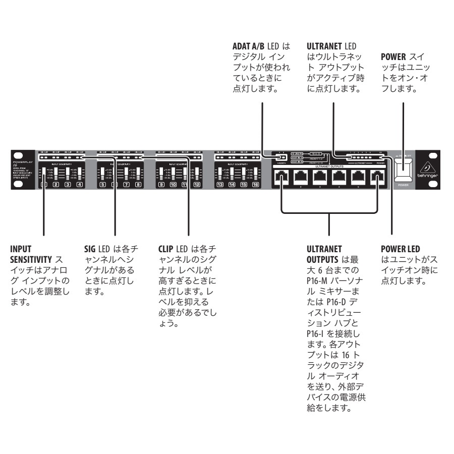 BEHRINGER P16-I POWERPLAY 16chインプットモジュール 6系統のULTRANET