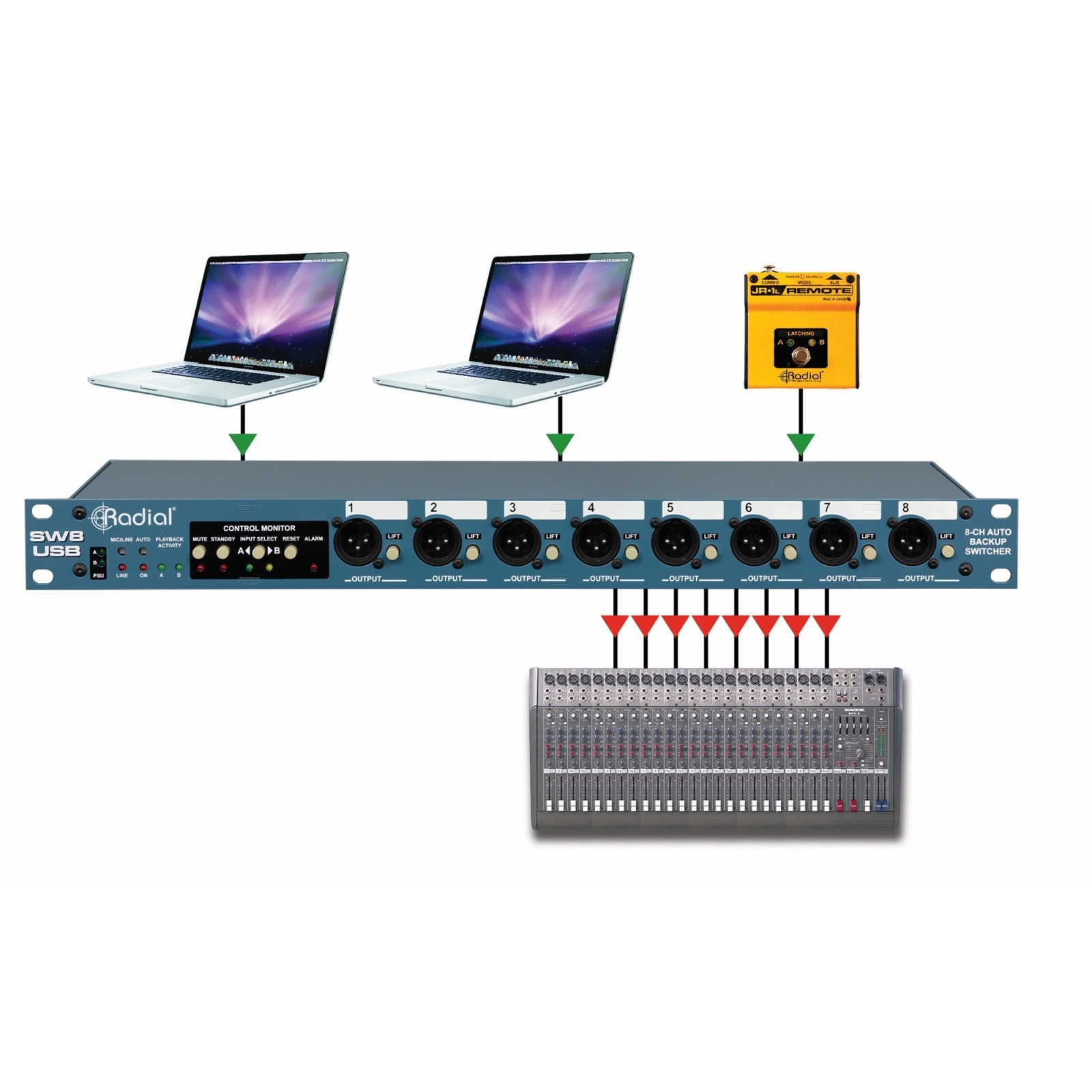RADIAL SW8-USB USB接続対応 8chオートスイッチャー（MacOS専用