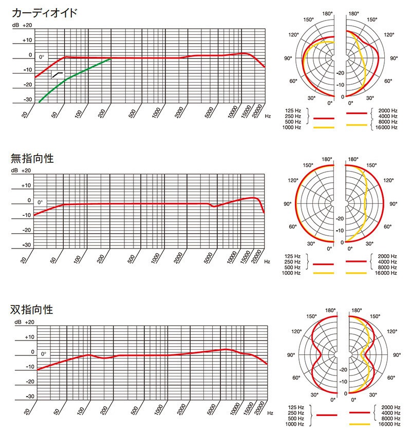 AKG P420 サイドアドレス型コンデンサーマイク｜FULL-TEN
