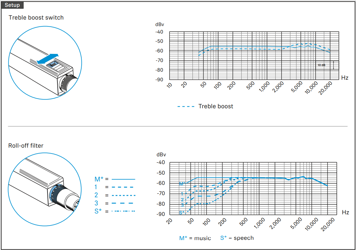 SENNHEISER MD 441-U エンドアドレス型マイク Hibino.com (ヒビノ公式