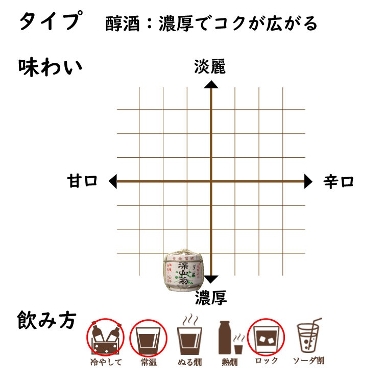 ��3�ܥ��åȡۤɤ��ɤ�������1800ml��18��