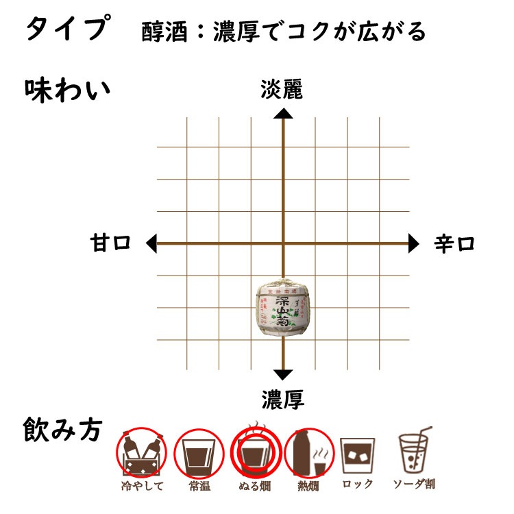 ��3�ܥ��åȡ۾��񡡿����ơ�1800ml 15��