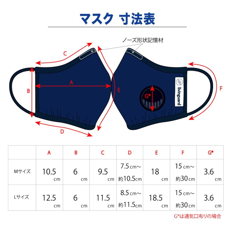 �ޥ��� ������ N95���ʥե��륿�� Ω�η� �����ޥ��� ��ӥ󥰥����� ����������륹�ޥ��� ������ �̵����Х��ͭ�� GSI���쥪��