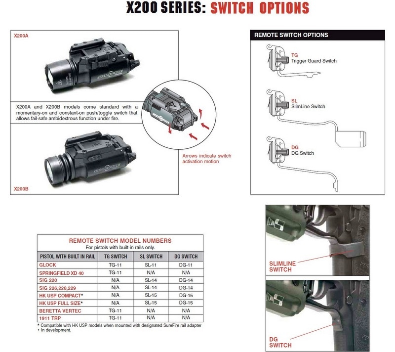SUREFIRE SL-14 GRIP SWITCH