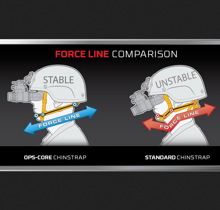 OPS-CORE H-NAPE CHINSTRAP