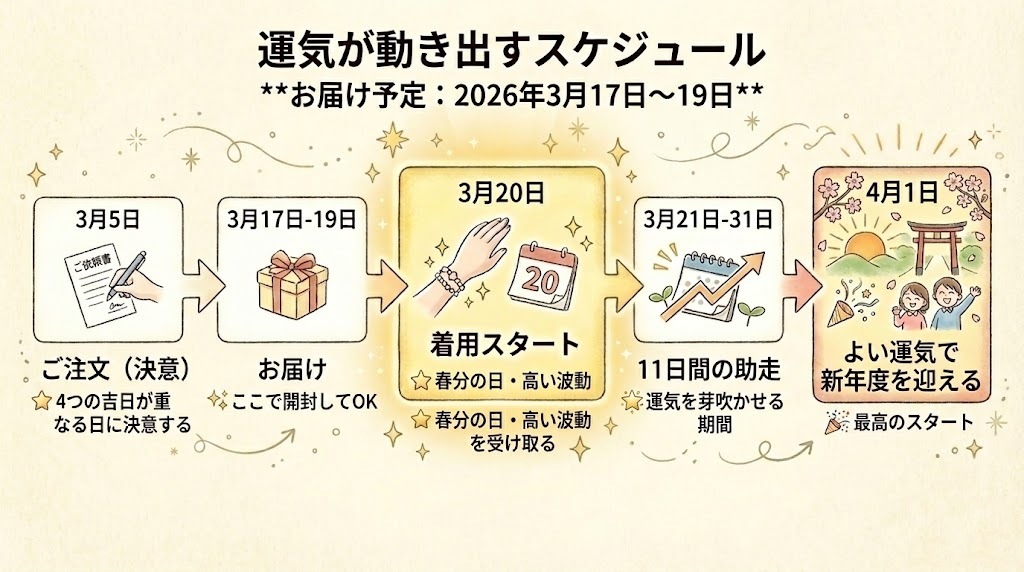 12��3������¡� �Ƕ����������������֥쥹��å�