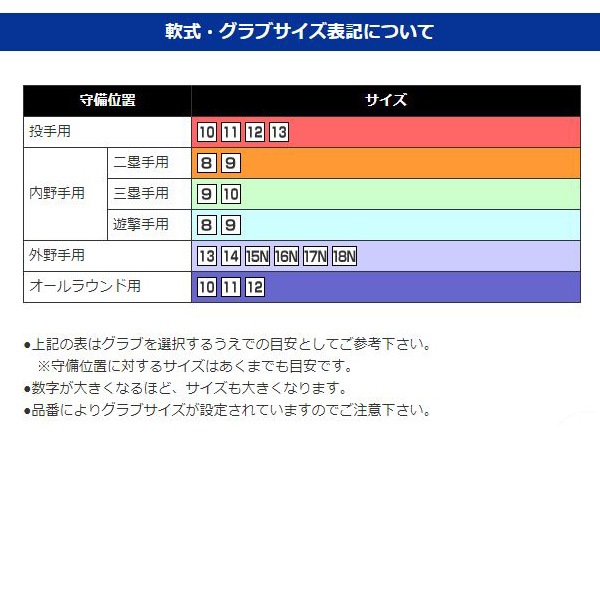 【即出荷】ミズノ MIZUNO 一般 野球 軟式用ウィルドライブ ブルー オールラウンド用 サイズ10 1AJGR11910-80 グローブ