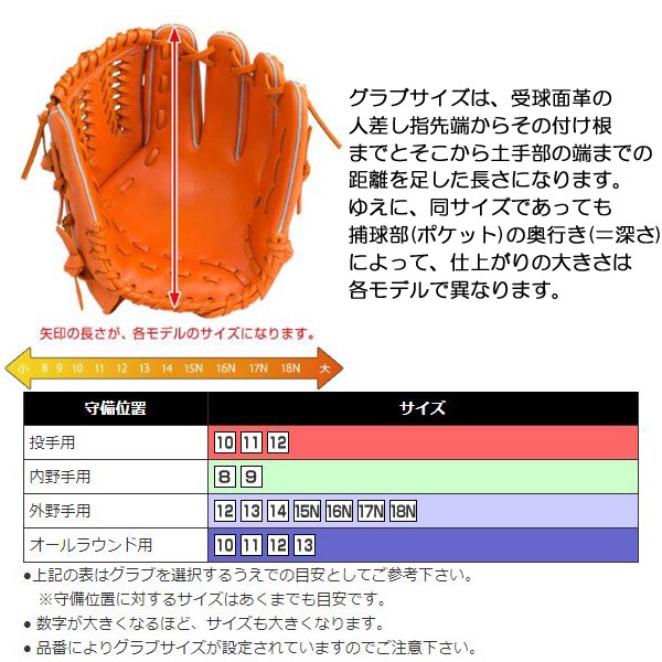 【即出荷】ミズノ MIZUNO ソフトボール用 ウィルドライブ ブルー 外野手向け サイズ14 1AJGS29907-80 グローブ