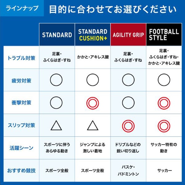 ランニング,シューズアクセサリー,インソールのザムスト ZAMST