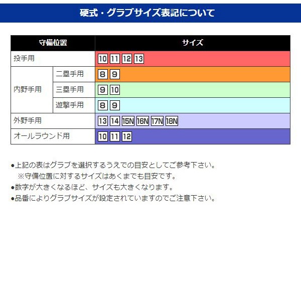 【即出荷】ミズノ MIZUNO 野球 硬式用ミズノプロ5DNAテクノロジー22モデル　外野手用（センターポケット普通） サイズ18N 1AJGH29807-52 グローブ