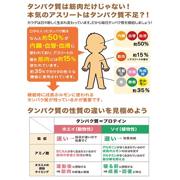 ノビタ プロテイン NOBITA プロ 750g FD-0008 寝る前に飲む サプリメント 本気のアスリート向け スパッツィオ spazio