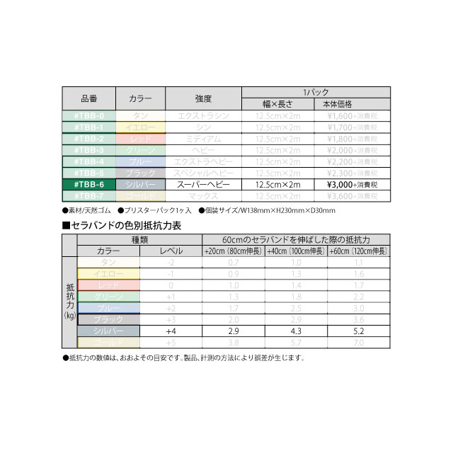 トレーニング用品 エクササイズバンド D&M セラバンド ブリスターパック スーパーヘビー TBB6