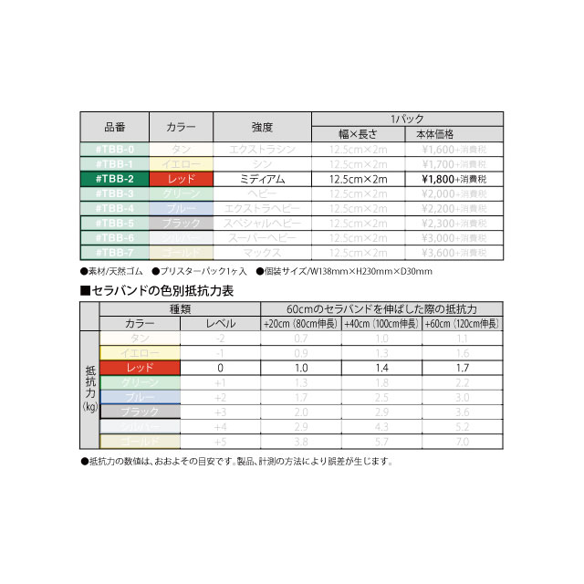 トレーニング用品 エクササイズバンド D&M セラバンド ブリスターパック ミディアム TBB2