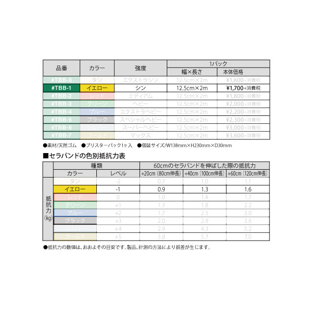 トレーニング用品 エクササイズバンド D&M セラバンド ブリスターパック シン TBB1