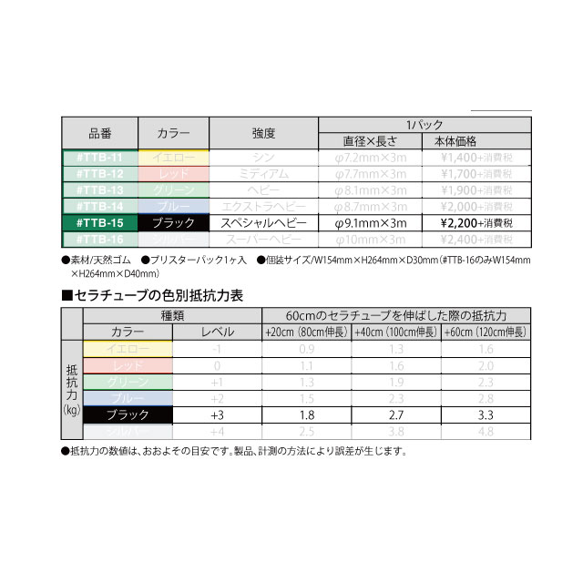 トレーニング用品 エクササイズバンド D&M セラチューブ ブリスターパック スペシャルヘビー TTB15