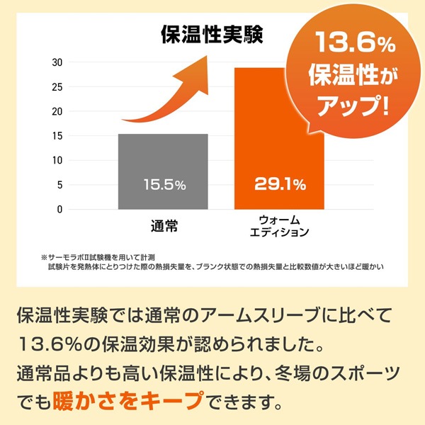 スポーツアクセ(帽子・ソックス・タオル等),サポーター・テーピングの