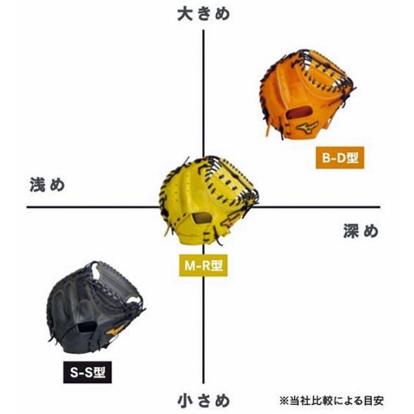 ミズノ MIZUNO 一般 野球 硬式用ミズノプロ號SAKEBI　捕手用：B-D型 1AJCH30000 グローブ グラブ キャッチャー用