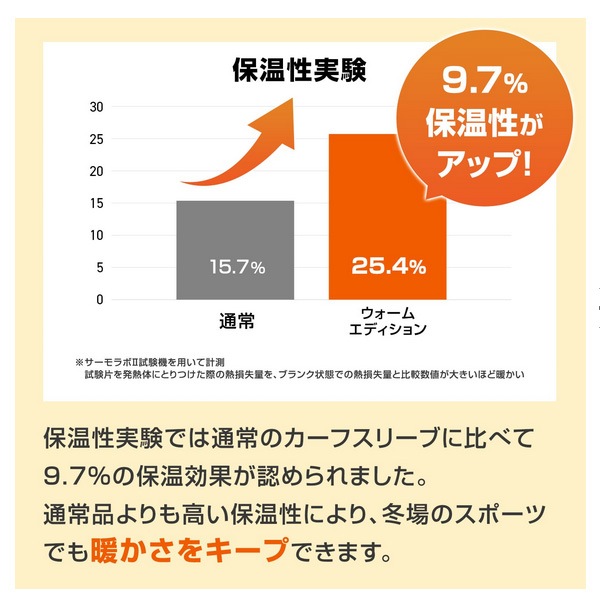 スポーツアクセ(帽子・ソックス・タオル等),サポーター