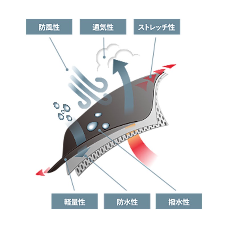 롼֥/LUZeSOMBRA ⵡǽԥƥȥ졼˥󥰥ϡեѥ/LTT GELANOTS HALF PANTST2011301