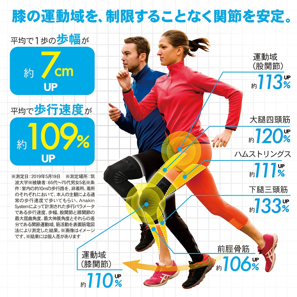 アクティバイタル/Activital 復元力ひざサポーター【NGU1004