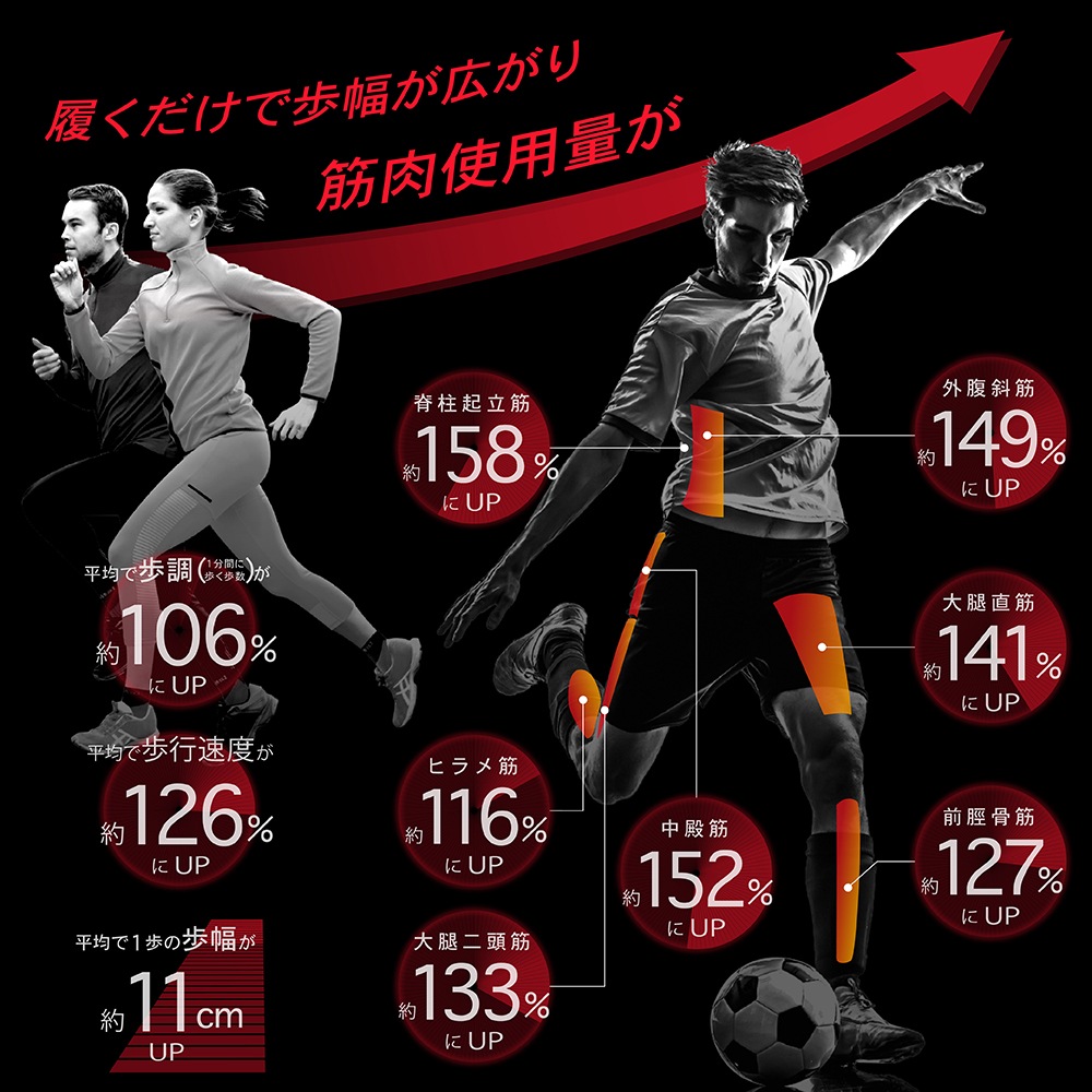 �����ƥ��Х�����/Activital �ⵡǽ���󥰥��å���/�եåȥ��ݡ������ϥ��֥�åɡ�HRD1018��HRD1017��