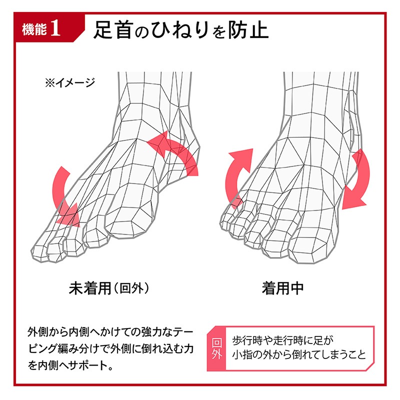 �����ƥ��Х�����/Activital �ⵡǽ���󥰥��å���/�եåȥ��ݡ������ϥ��֥�åɡ�HRD1018��HRD1017��