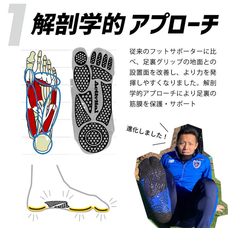 アクティバイタル/Activital 高機能ソックス/フットサポーターPRO