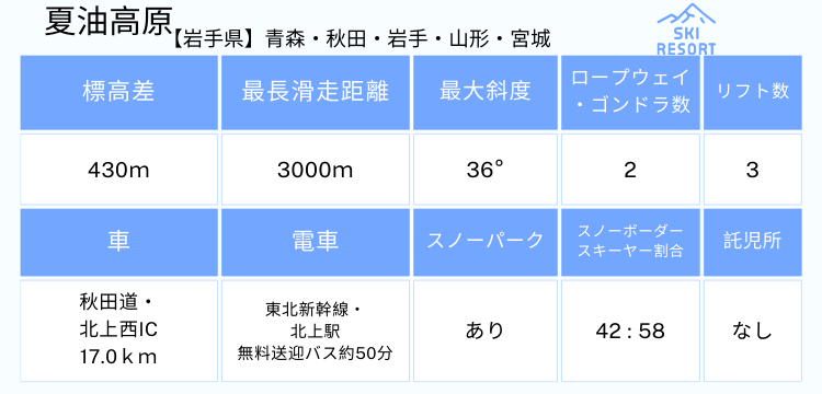 162 夏油高原スキー場 20時間券【保証金500円込み】 | 夏油高原 