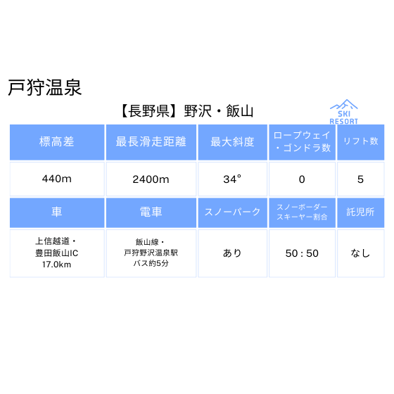 412 戸狩温泉スキー場 1日券