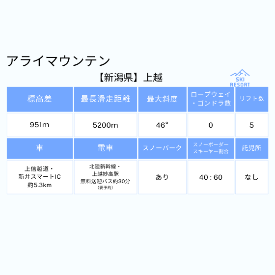 216 アライマウンテンリゾート エコノミークラス 1日券(大人)+温泉+ランチ