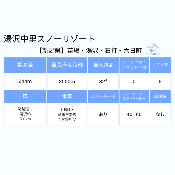 176 スマイルリゾート5スキー場 共通1日券