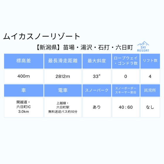 176 スマイルリゾート5スキー場 共通1日券