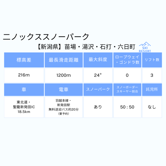 176 スマイルリゾート5スキー場 共通1日券
