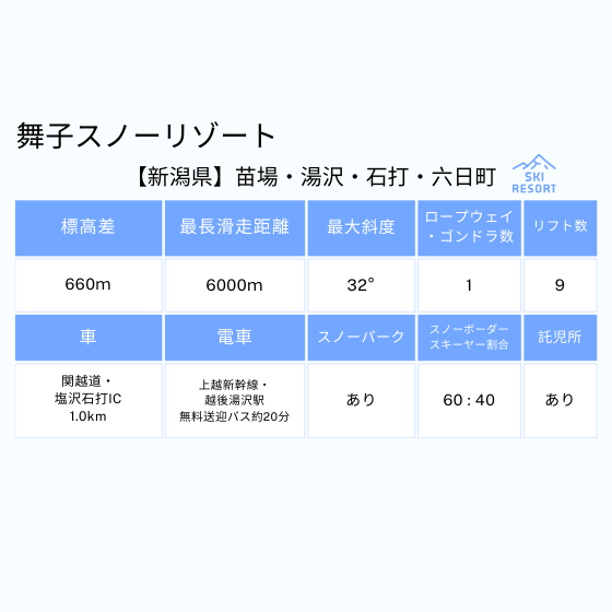 174 舞子スノーリゾートナイター付1日券【ICカード】