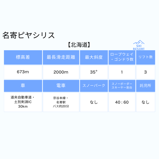 390 名寄ピヤシリスキー場 1日券【高校生～60歳未満】【ICカード】