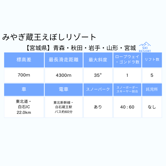 234 みやぎ蔵王えぼしリゾート 1日券 期間限定早割 | みやぎ蔵王 234 みやぎ蔵王えぼしリゾート 1日券 期間限定早割 | みやぎ蔵王
