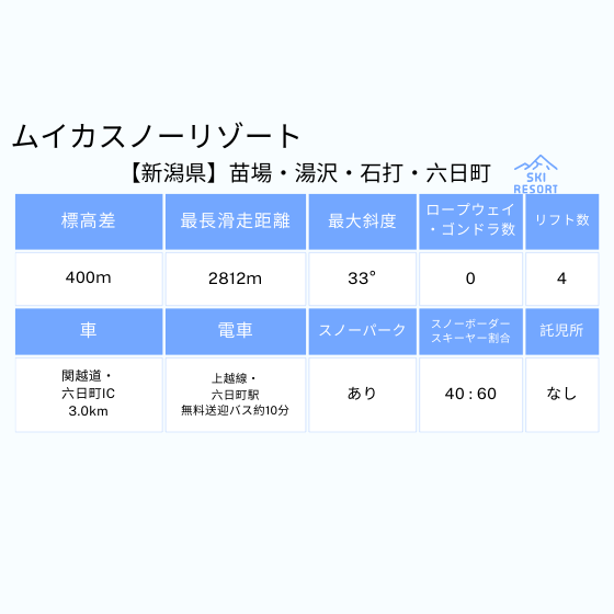 387 ムイカスノーリゾート 1日券 【小学生】【ICカード】