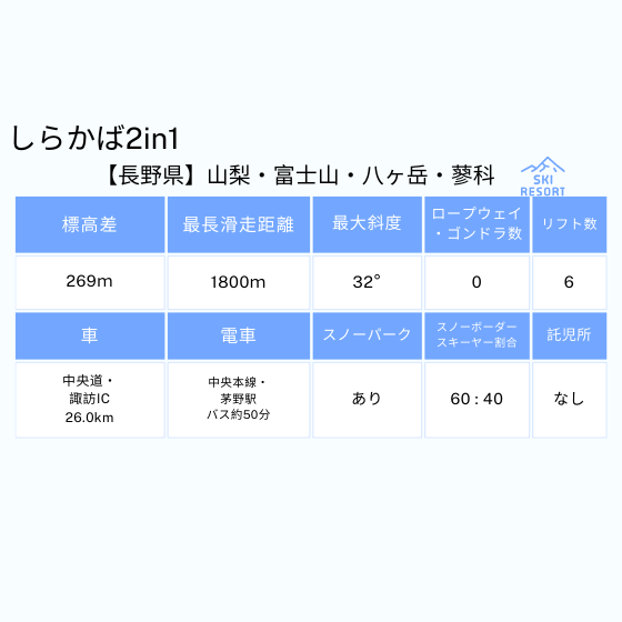 444 しらかば2in1/白樺高原国際スキー場 1日券【共通】【23～59歳以下】【平日限定】 + 食事券1,200円