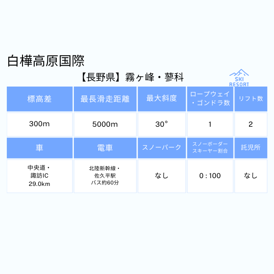 444 しらかば2in1/白樺高原国際スキー場 1日券【共通】【23～59歳以下】【平日限定】 + 食事券1,200円