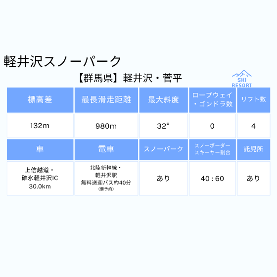 414 軽井沢スノーパーク 1日券　【4歳～小学生】【特定日限定】