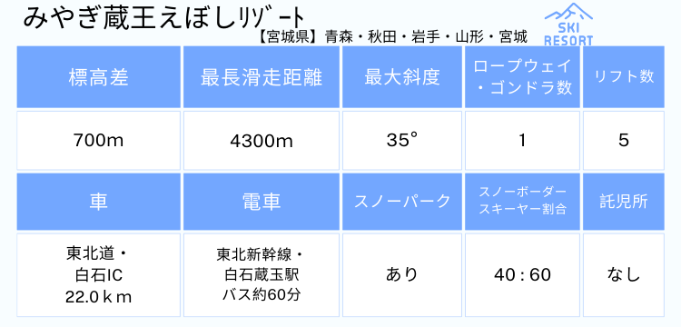 235 みやぎ蔵王えぼしリゾート 1日券 | みやぎ蔵王えぼしリゾート | 冬 